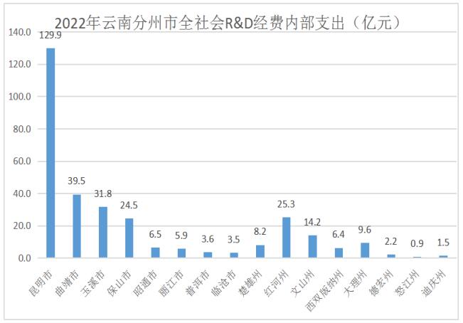 玉溪市人民政府