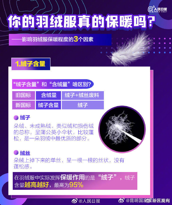 昆明国家高新区发布