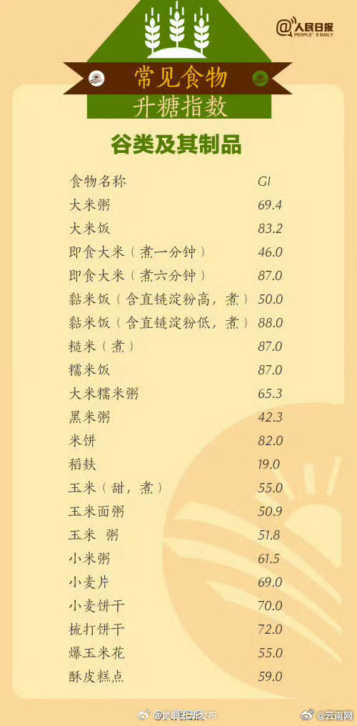 昆明五华发布