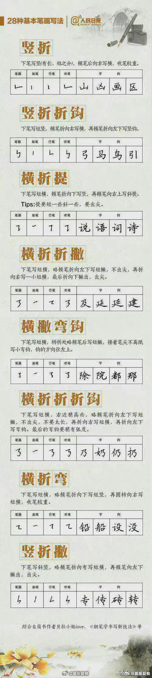 嵩明发布