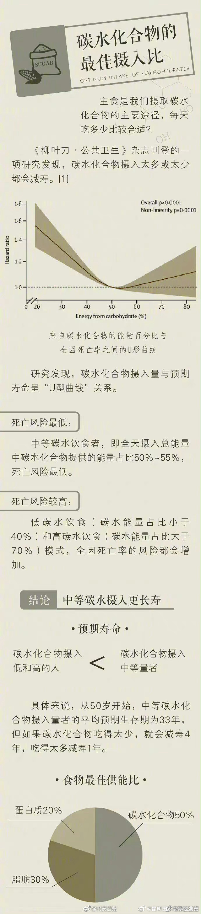 昆明国家高新区发布