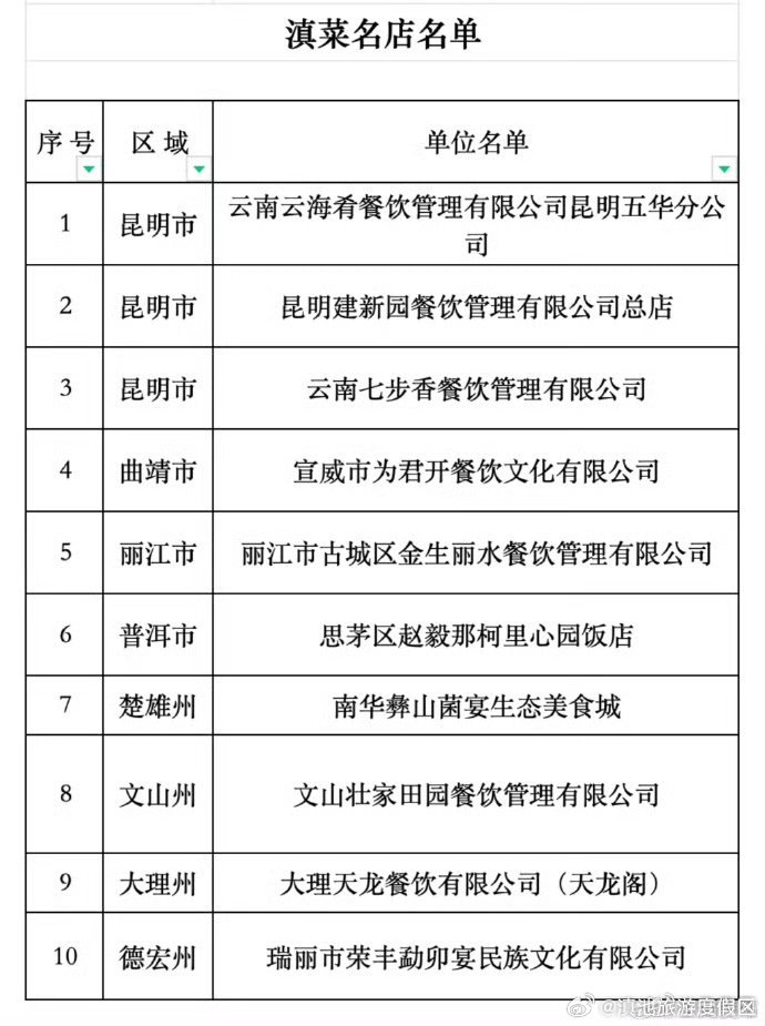 滇池旅游度假区