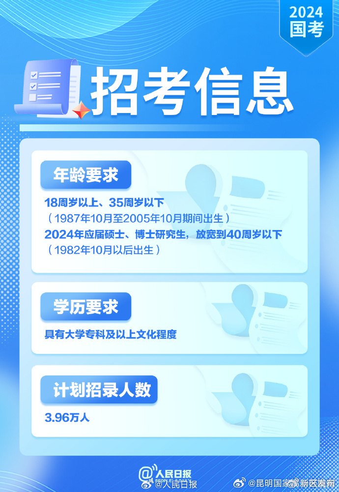 昆明国家高新区发布