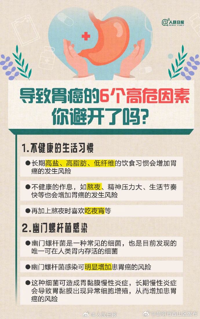 昆明市西山区发布