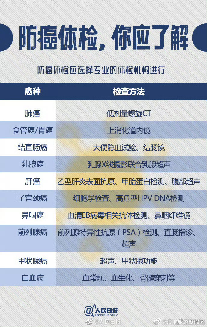 滇池旅游度假区