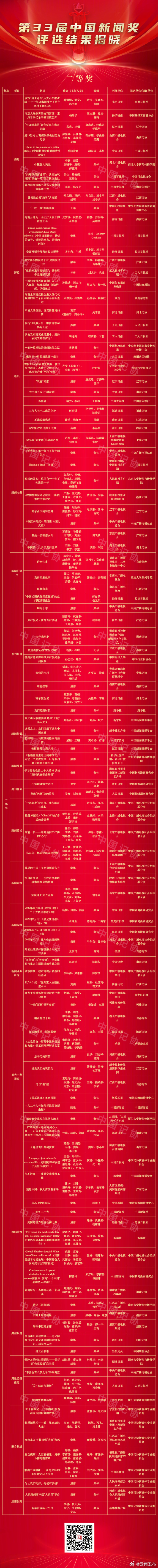 云南发布