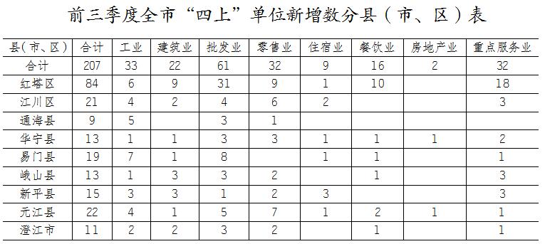 玉溪市人民政府