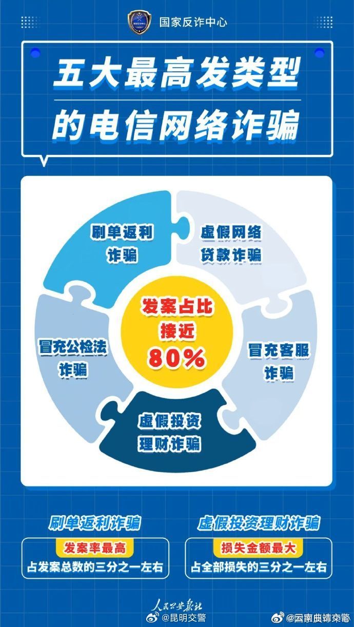 云南曲靖交警