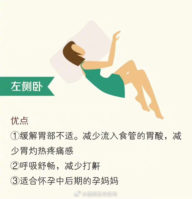 左侧卧睡姿有助缓解胃烧心