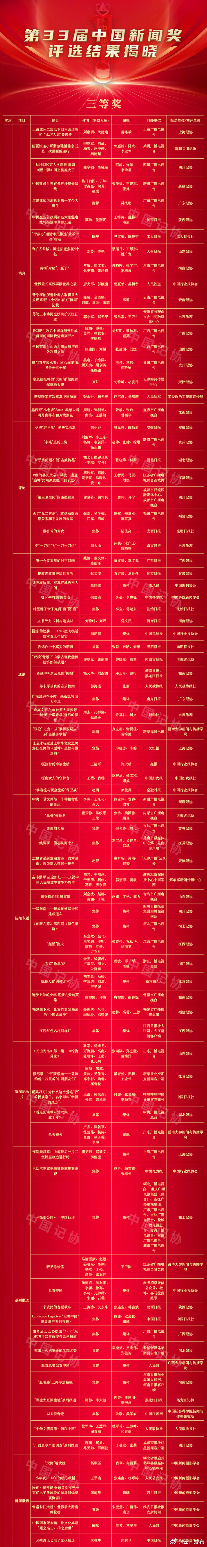 云南发布