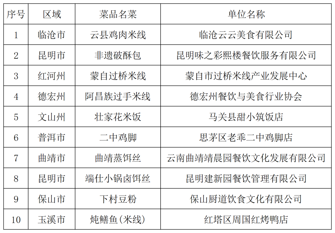云南省人民政府网