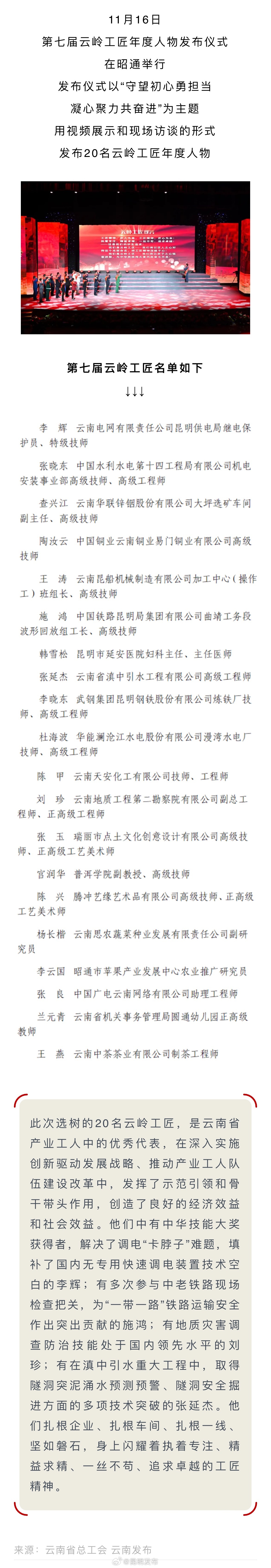 第七届云岭工匠名单公布！昆明这些人上榜↓_http://www.mainten.cn_cns_第1张