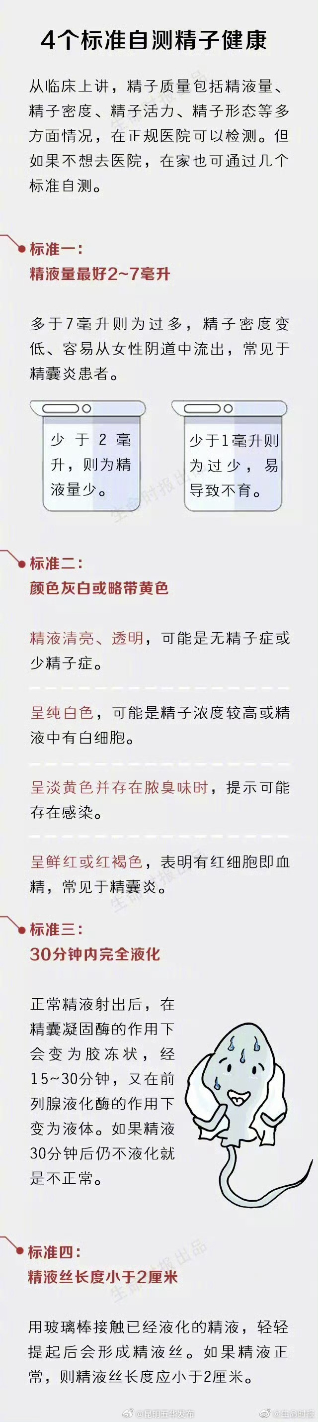 睡前玩手机影响精子质量 