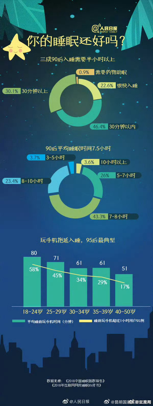 昆明国家高新区发布