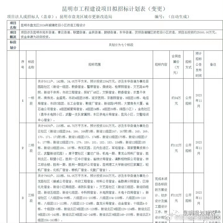 滇池旅游度假区