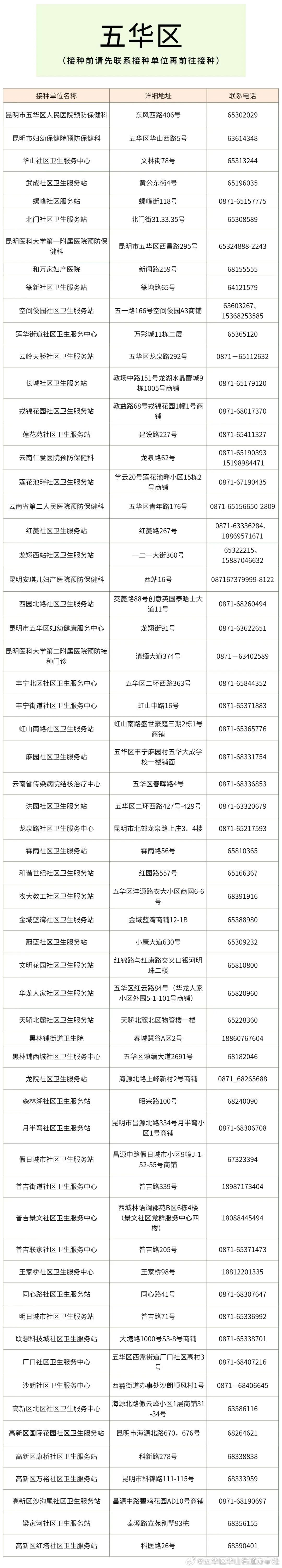 重要提醒！已进入流行期！五华区接种点位看这里！