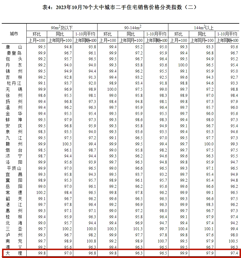 云南广播电视台微信