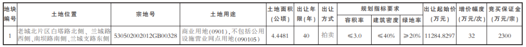 保山新闻网