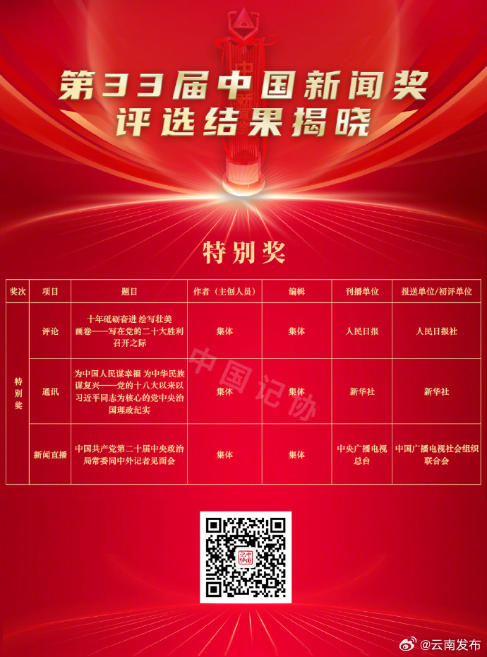 云南发布