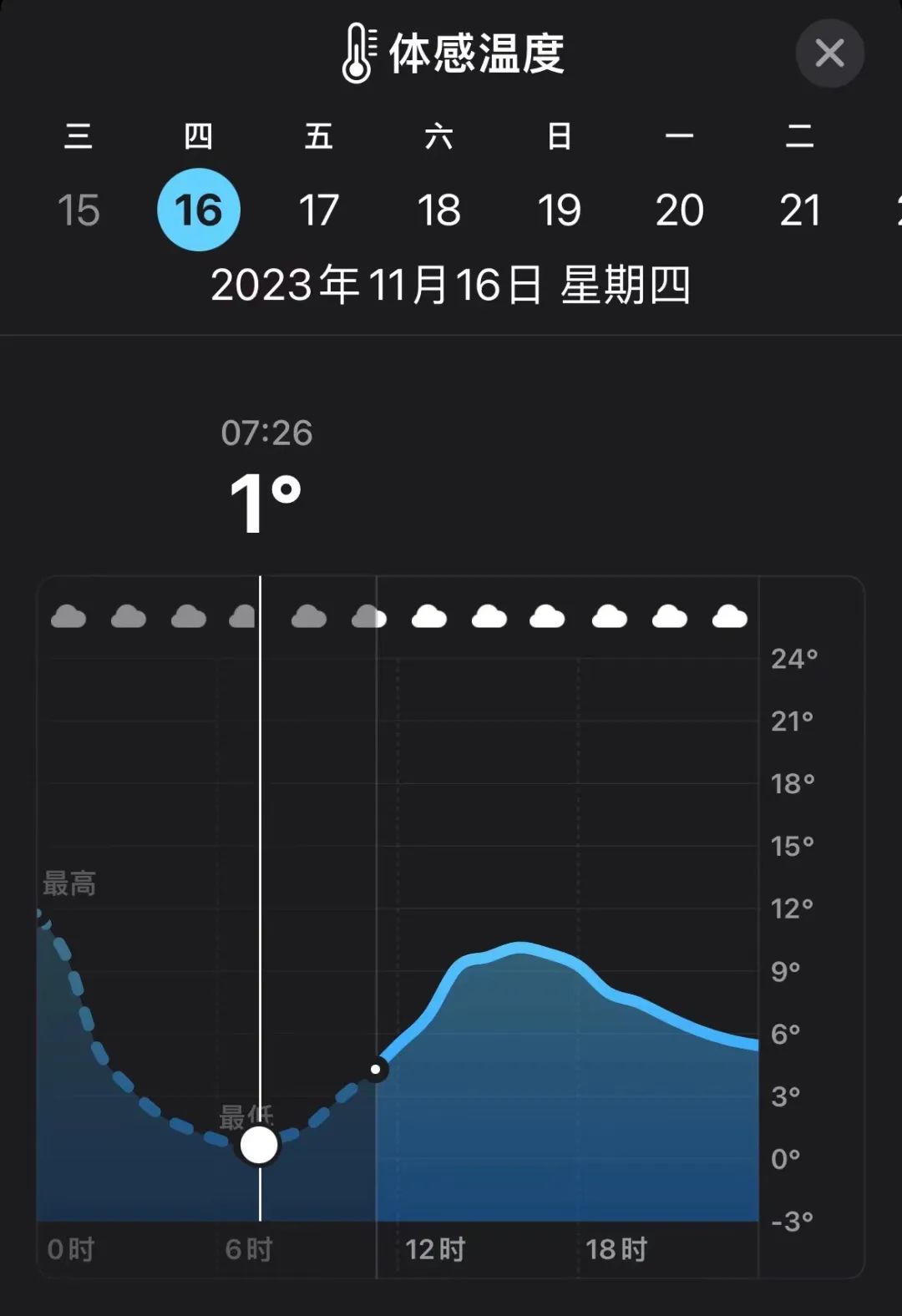 春城晚报