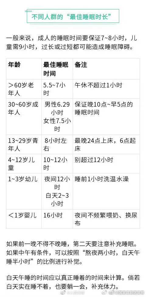 昆明国家高新区发布