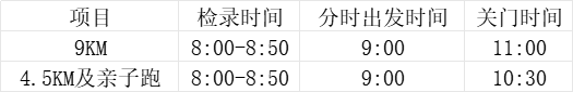 福利，抢抢抢！2023奔跑彩云南九大高原湖泊领跑赛阳宗海站_http://www.mainten.cn_cns_第18张