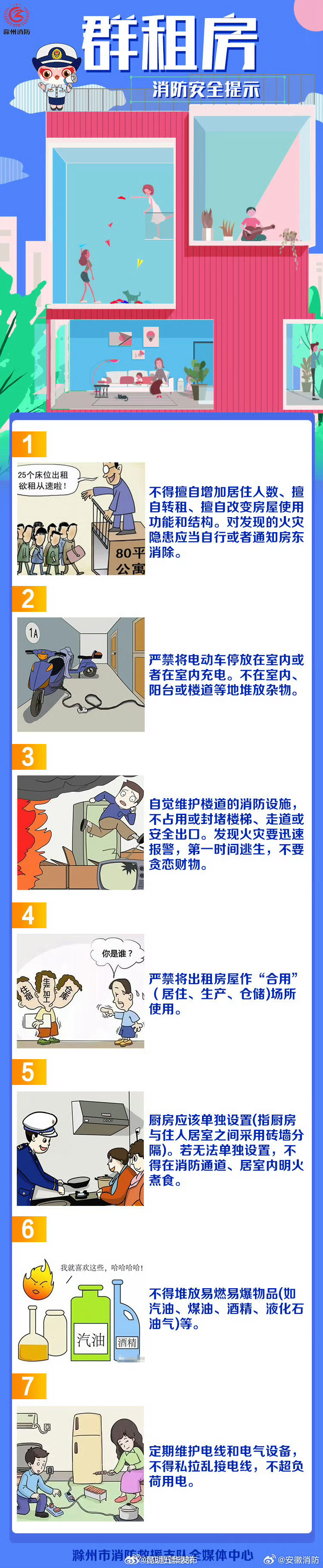 群租房，这个消防重点场所要留心！