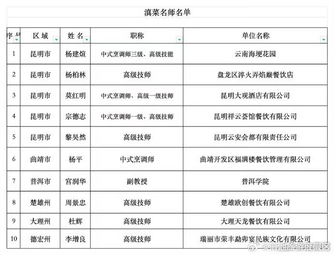 滇池旅游度假区