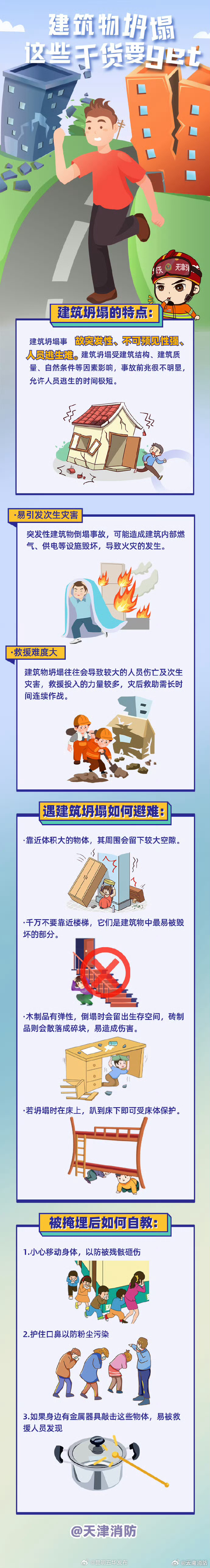 遇到建筑物坍塌怎么办