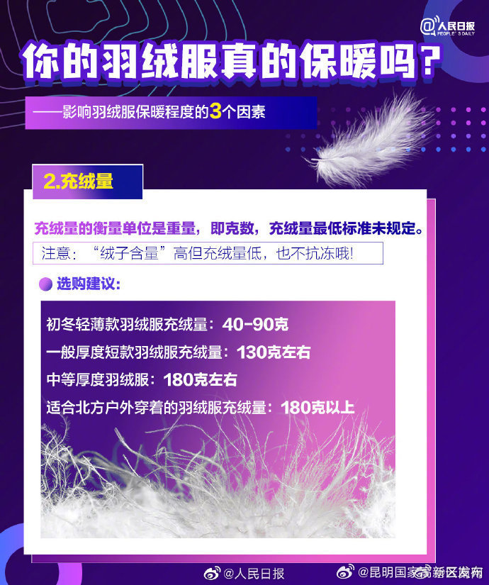 昆明国家高新区发布