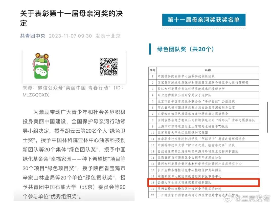 云南大学生态文明通识教育创新团队荣获“母亲河奖”