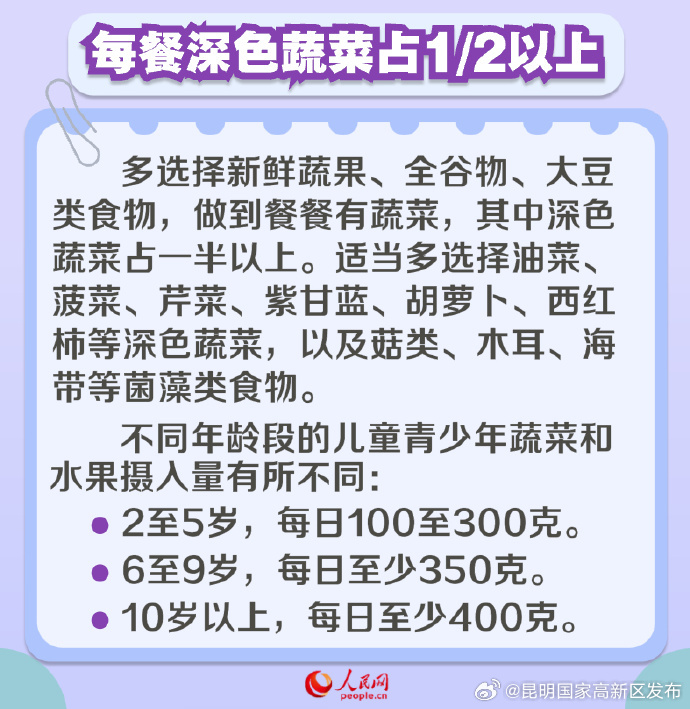 昆明国家高新区发布