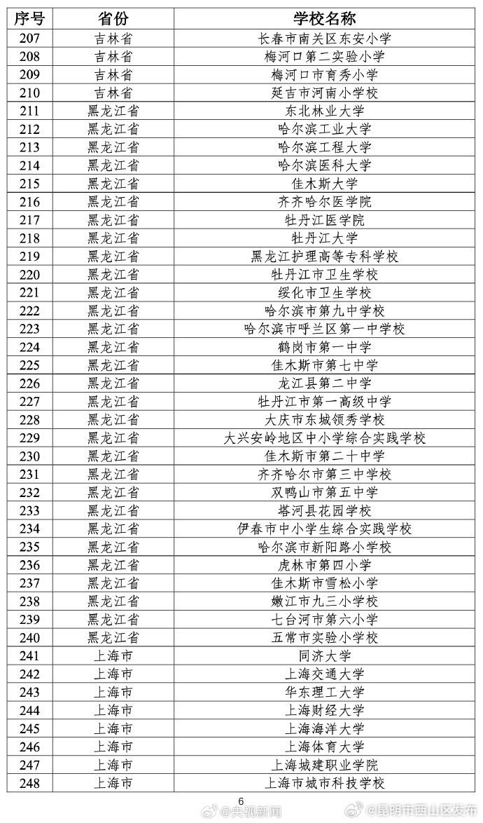 昆明市西山区发布