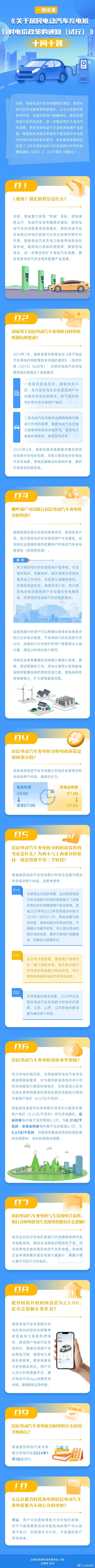 一图读懂！《关于居民电动汽车充电桩分时电价政策的通知（试行）》十问十答