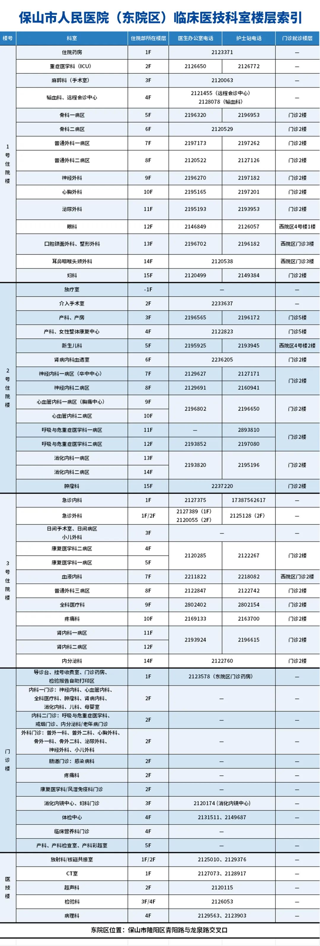 云南省保山市人民医院