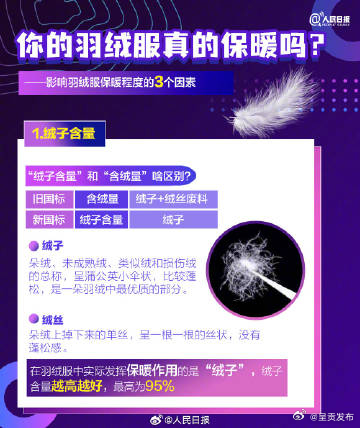 实用收藏！5步教你挑选羽绒服_http://www.mainten.cn_cns_第1张