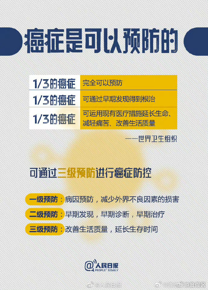 滇池旅游度假区