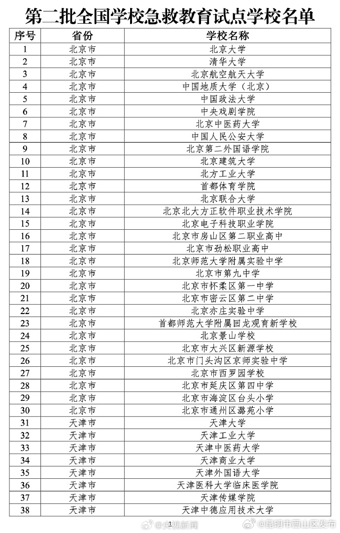 昆明市西山区发布