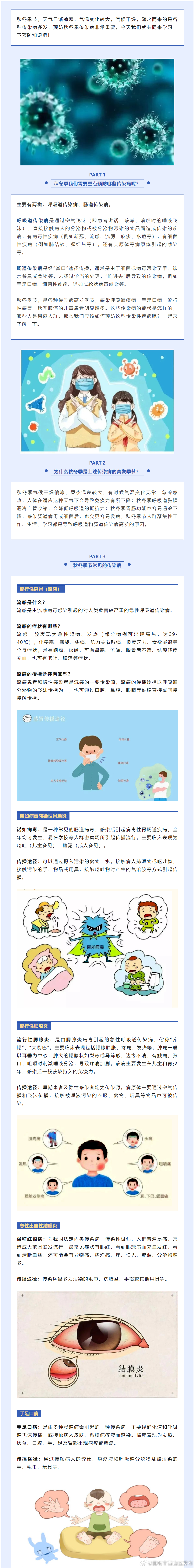 昆明市西山区发布