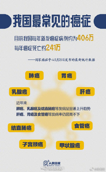 昆明五华发布