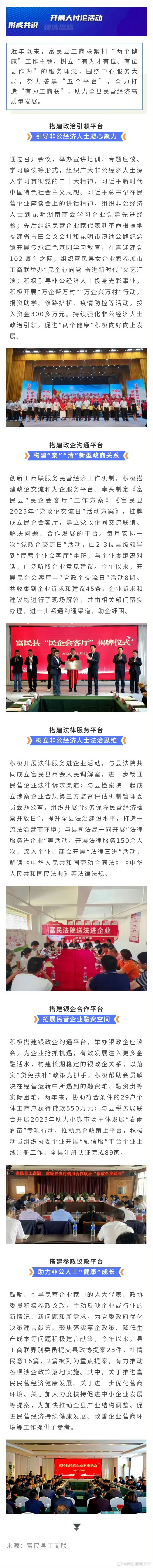 富民县工商联“五个平台”搭建，助力民营经济高质量发展