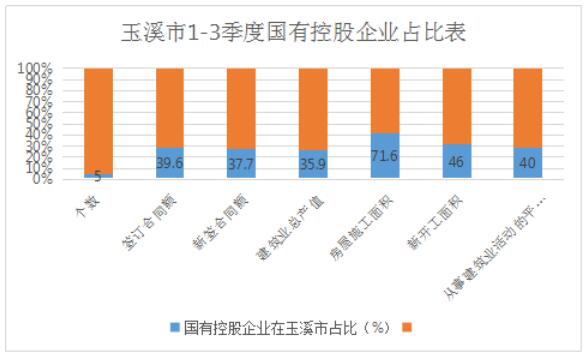 玉溪市人民政府