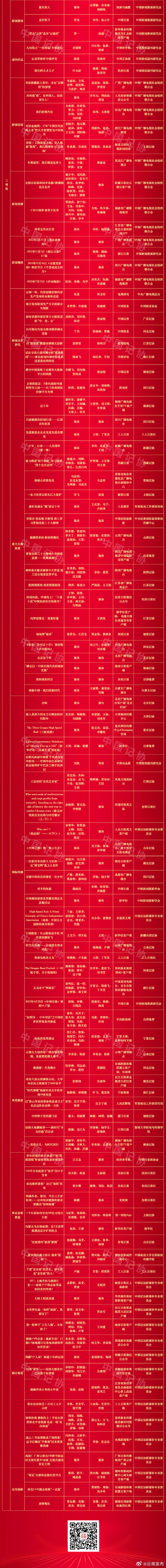 云南发布
