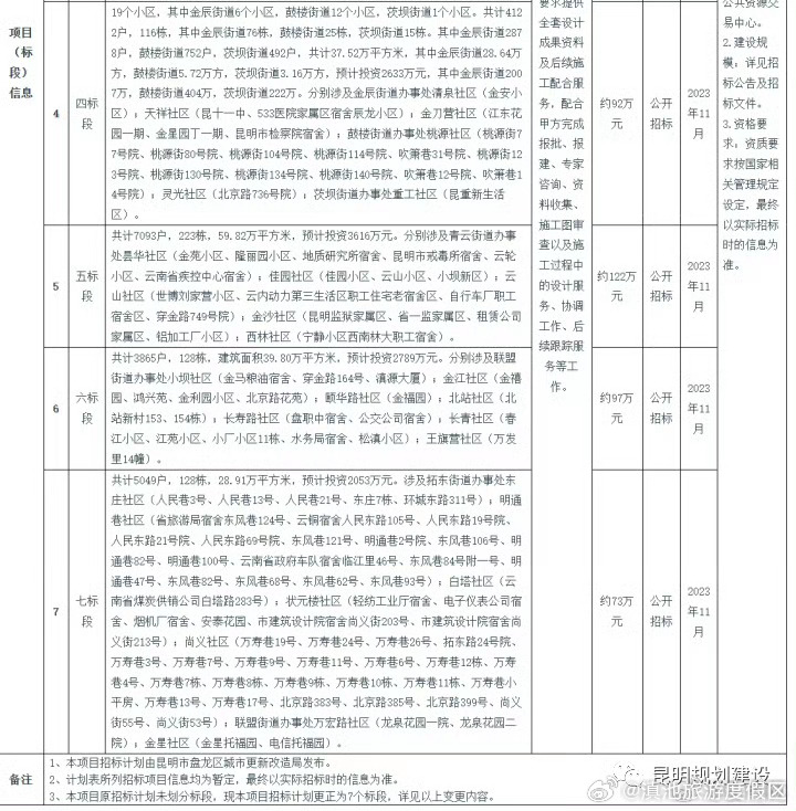 滇池旅游度假区