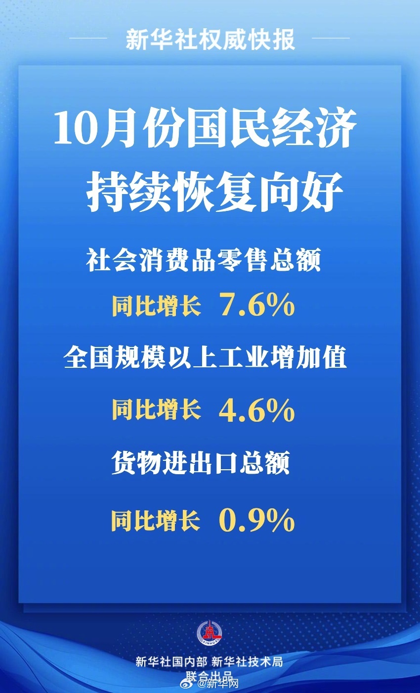 国家统计局发布10月份国民经济运行情况