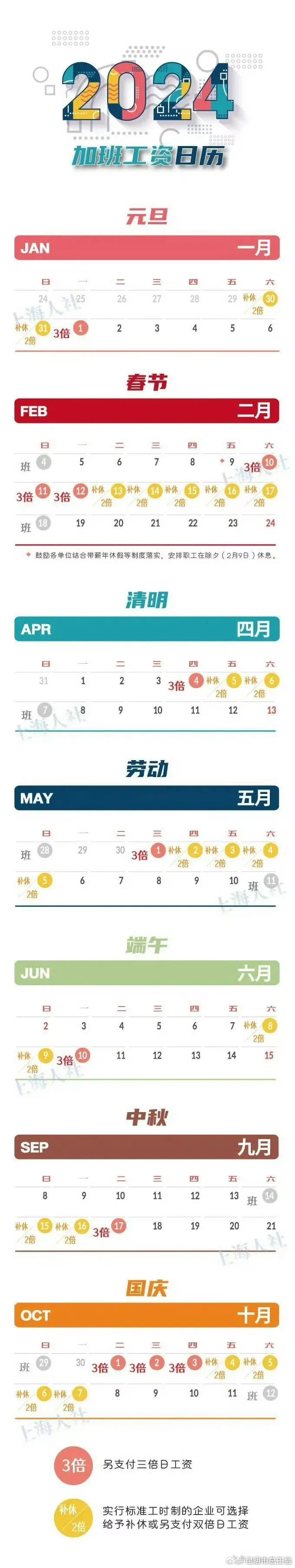 明确了！发3倍工资