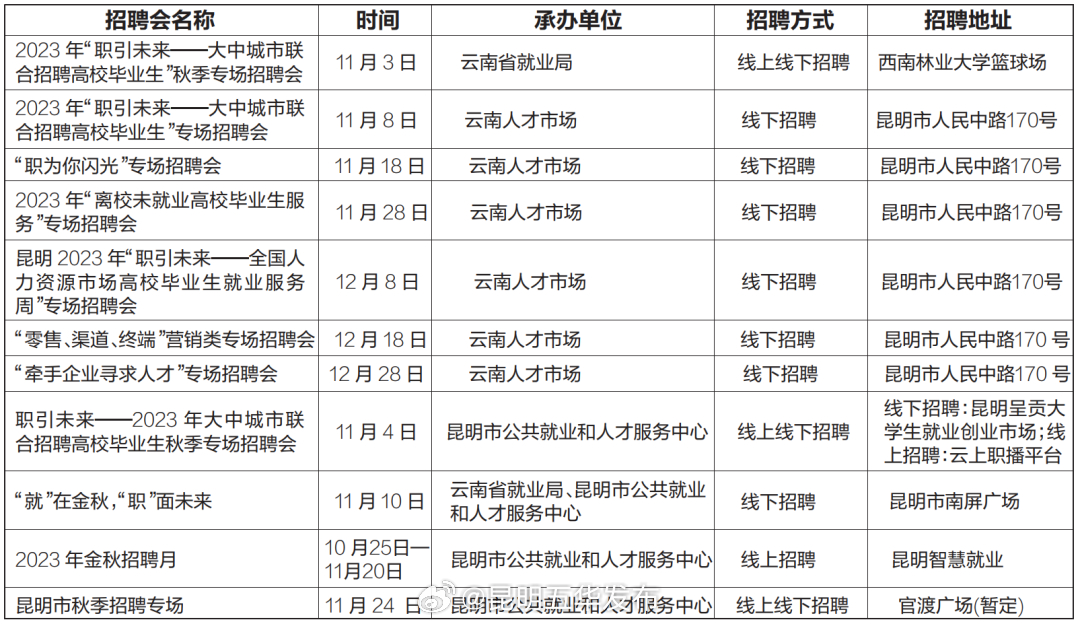 在找工作？年内昆明还有这些招聘会，别错过→