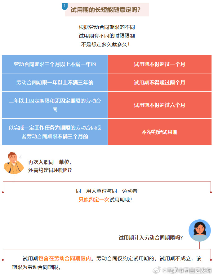 昆明市西山区发布