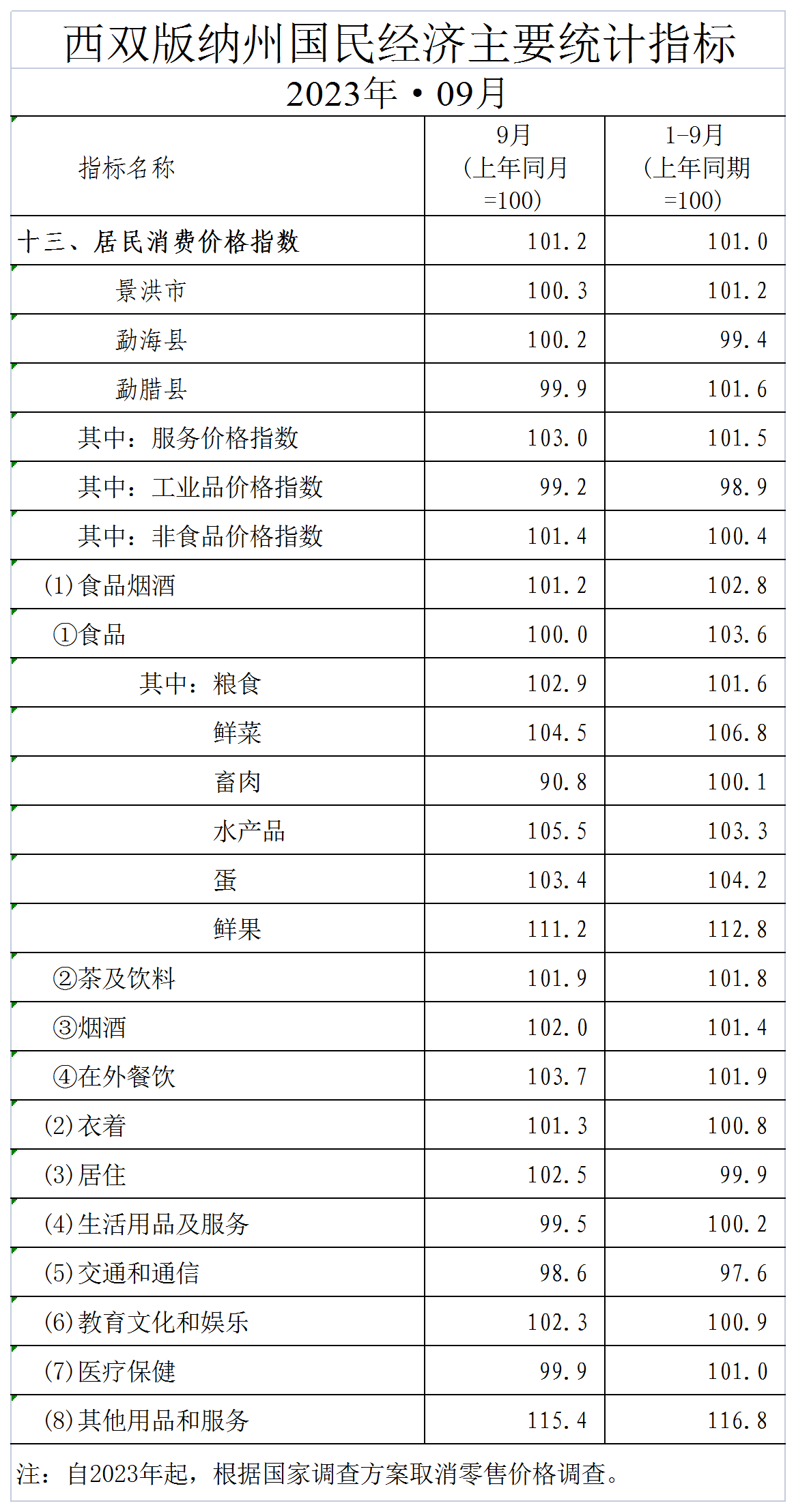 西双版纳傣族自治州人民政府