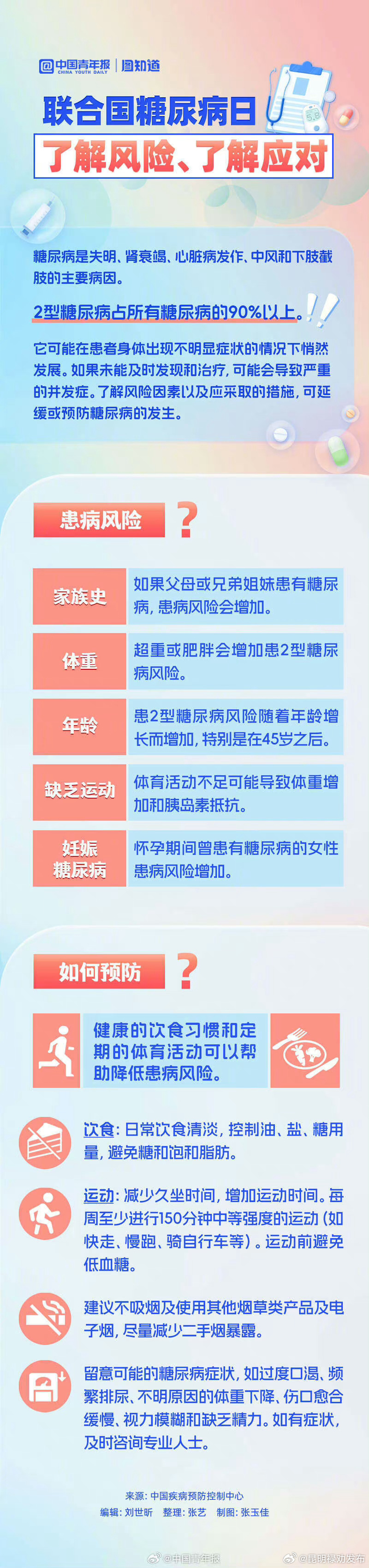 收藏这些知识点了解预防糖尿病